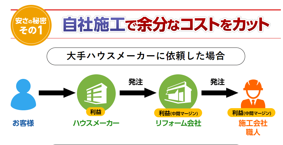 ホームビューティーの画像3